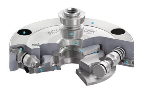 cnc machine clamping systems|schunk zero point clamping system.